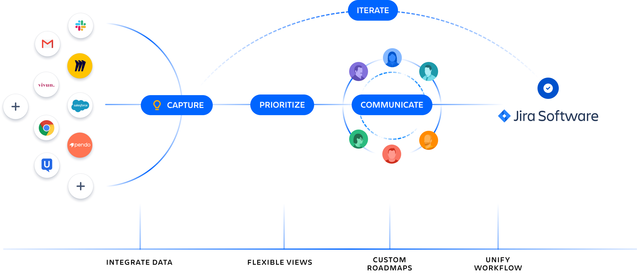 Interfaz de registro de ideas de Jira Product Discovery