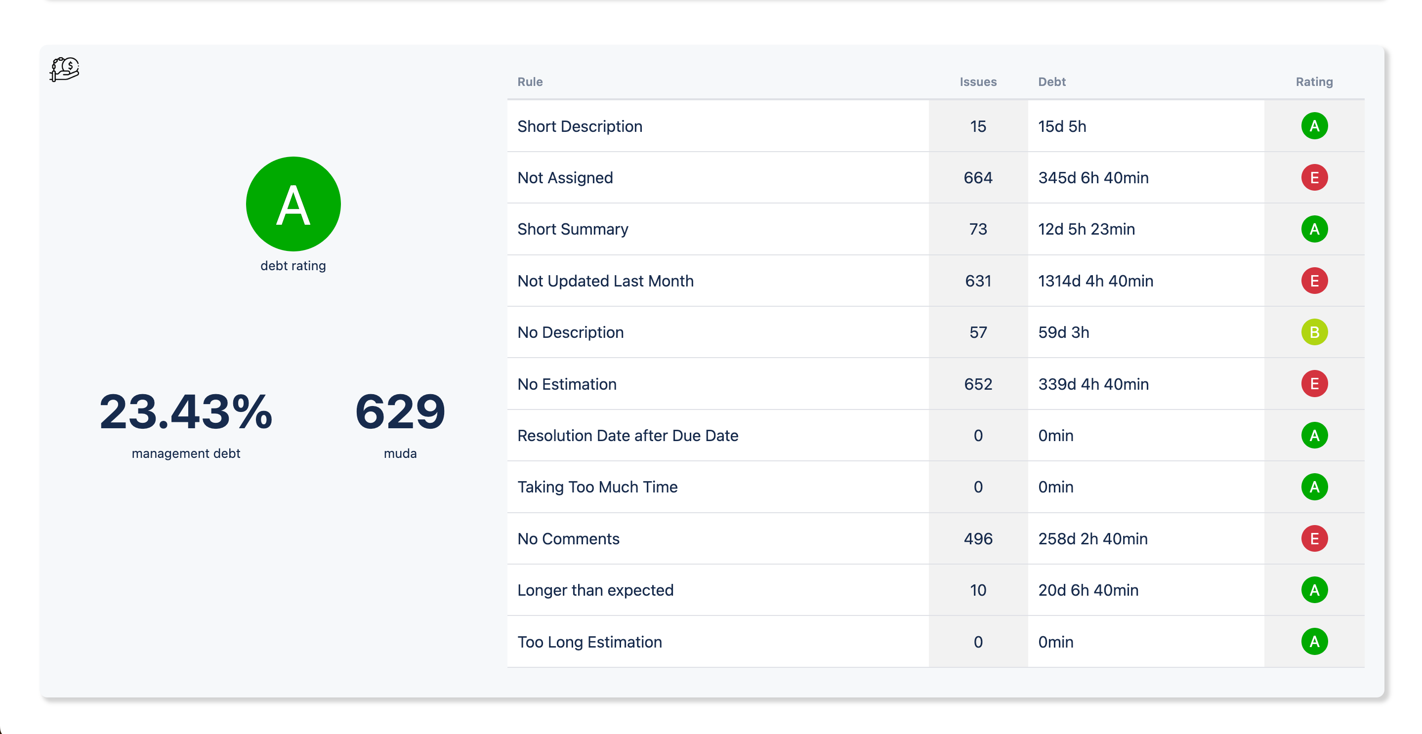 Pantalla PMO Assessment and Reports Jira Cloud seccion calidad