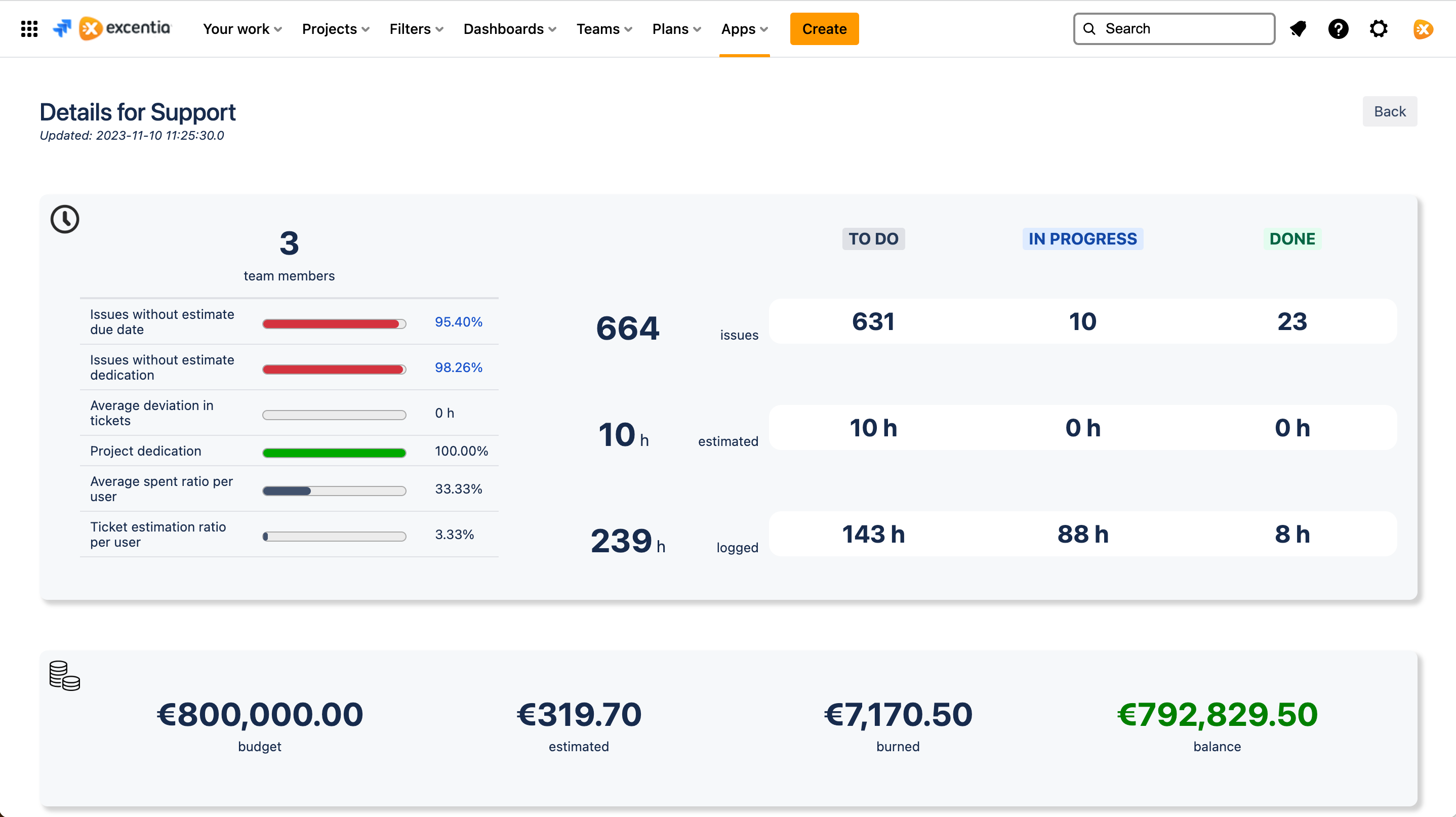 Pantalla PMO Assessment and Reports Jira Cloud seccion tiempo y costes