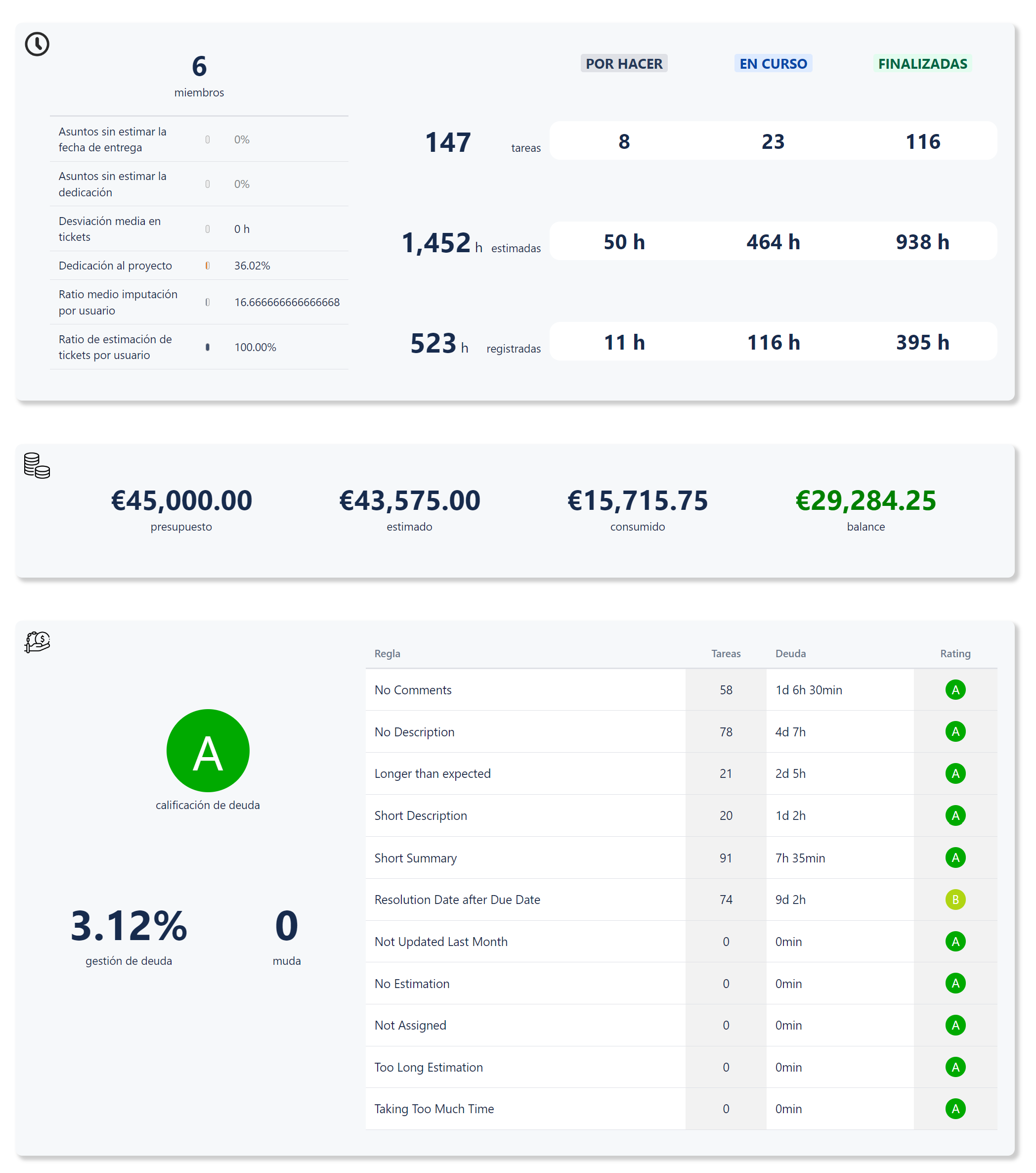 Detalle de la app PMO Assessment and Reports for Jira Data Center