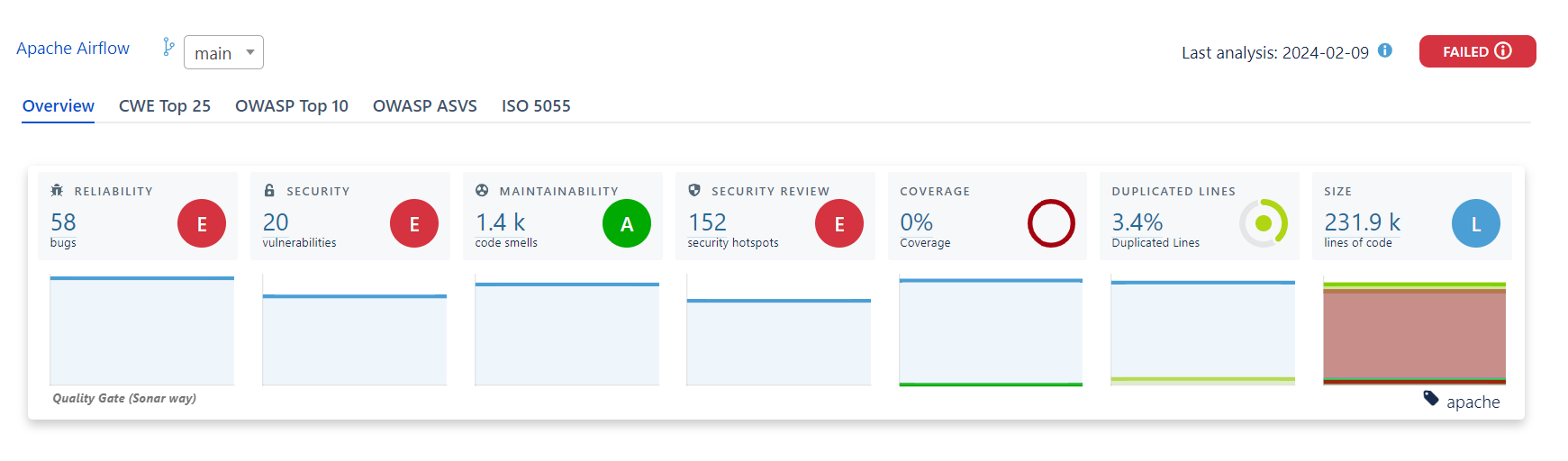 SonarQube Connector for Jira Cloud Visualization 1 month