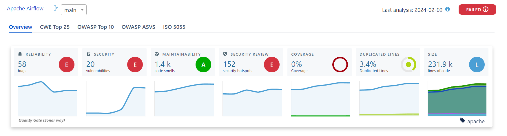 SonarQube Connector for Jira Cloud Visualization All history