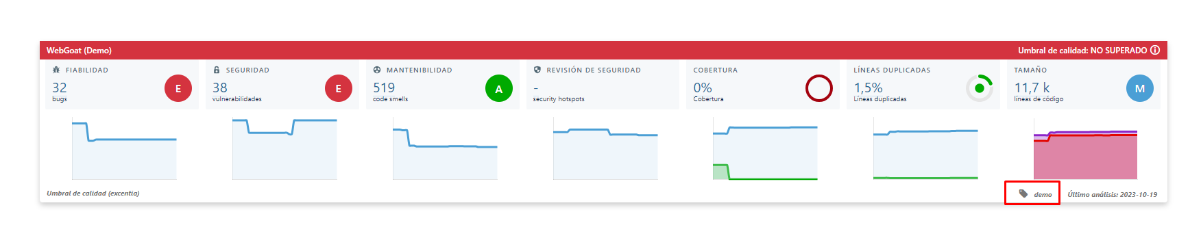 Etiquetas de proyectos en el conector