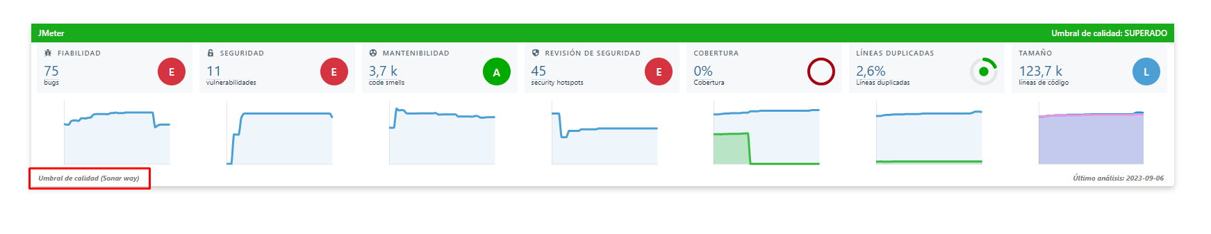 Quality Gate SonarQube/SonarCloud connector for Confluence