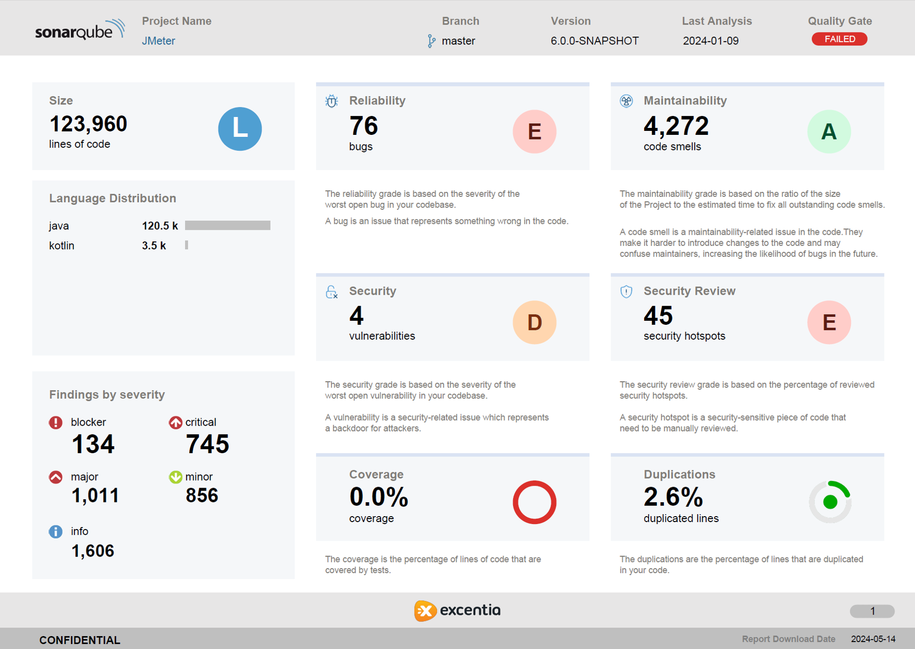 SonarQube Connector for Jira Cloud New button