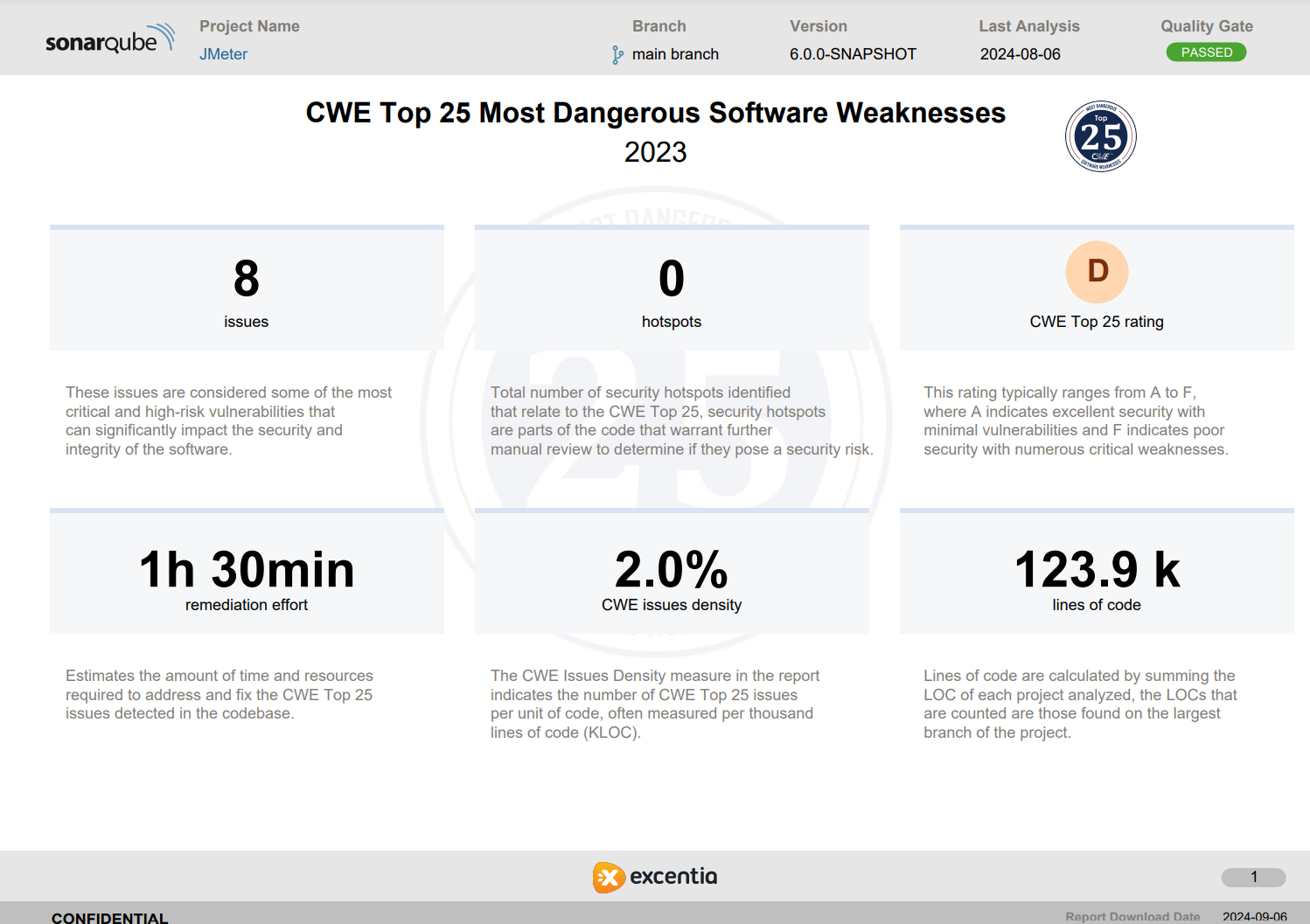 SonarQube Connector for Jira Cloud PDF Report CWET Top 25