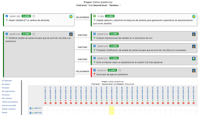 Trace your issues types to discover your traceability matrix