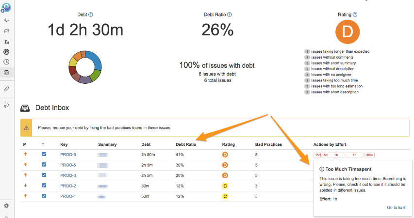 Project Health Monitor for Jira