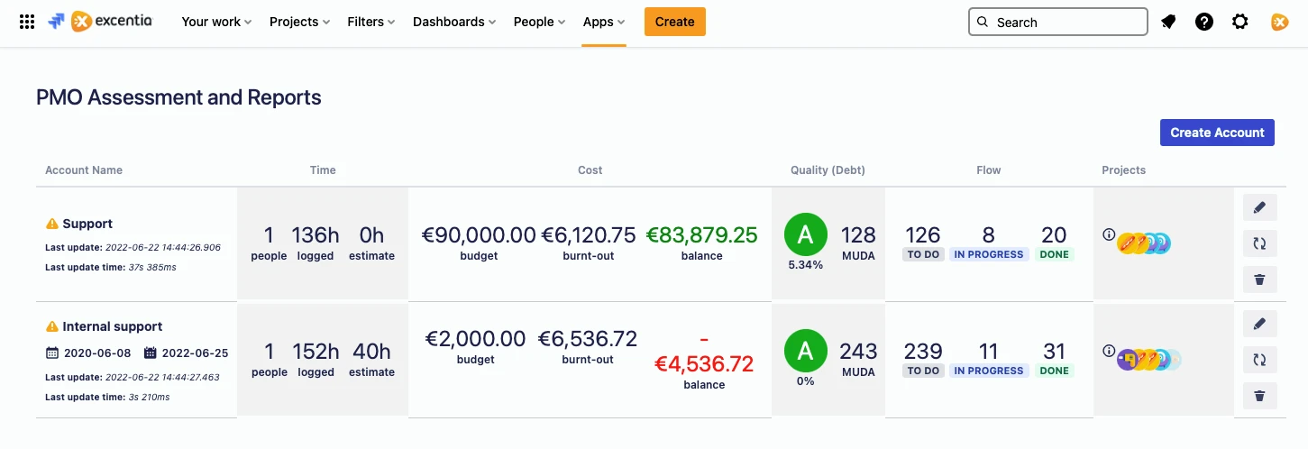 Informacion PMO Assessment and Reports for Jira
