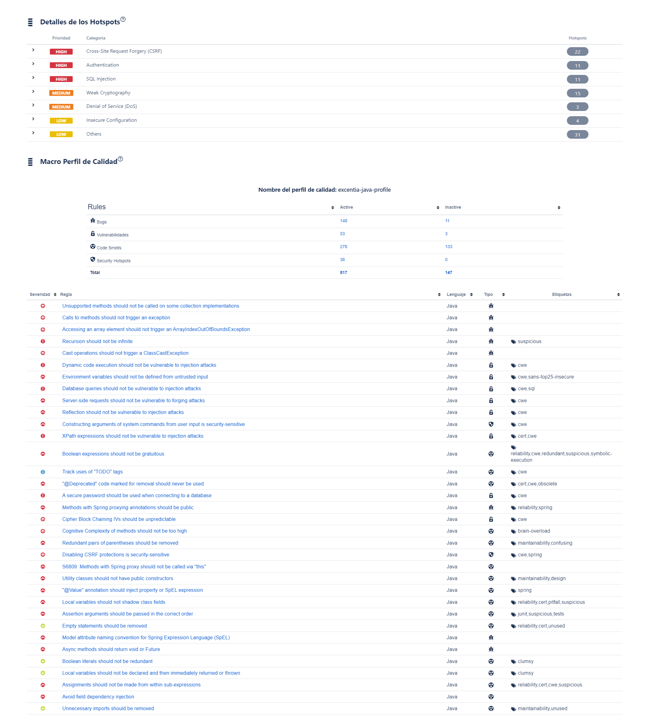 Dashboard SonarQube Connector for Confluence