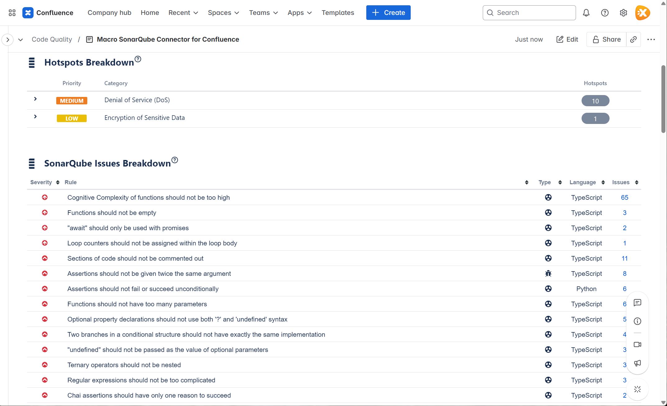 Consulta issues y hotsposts de SonarQube en Confluence