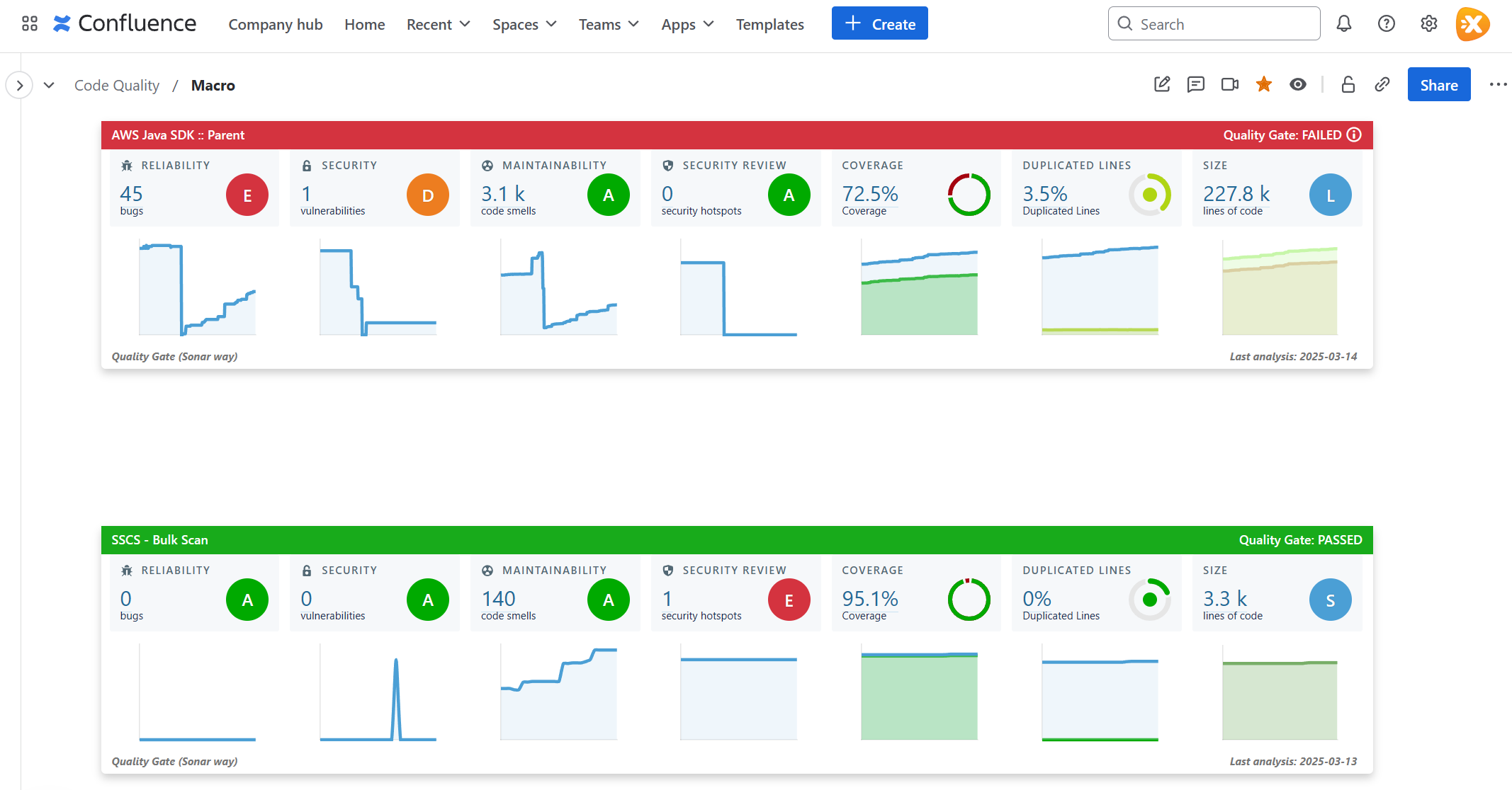 Consulta multiples proyectos de SonarQube en Confluence