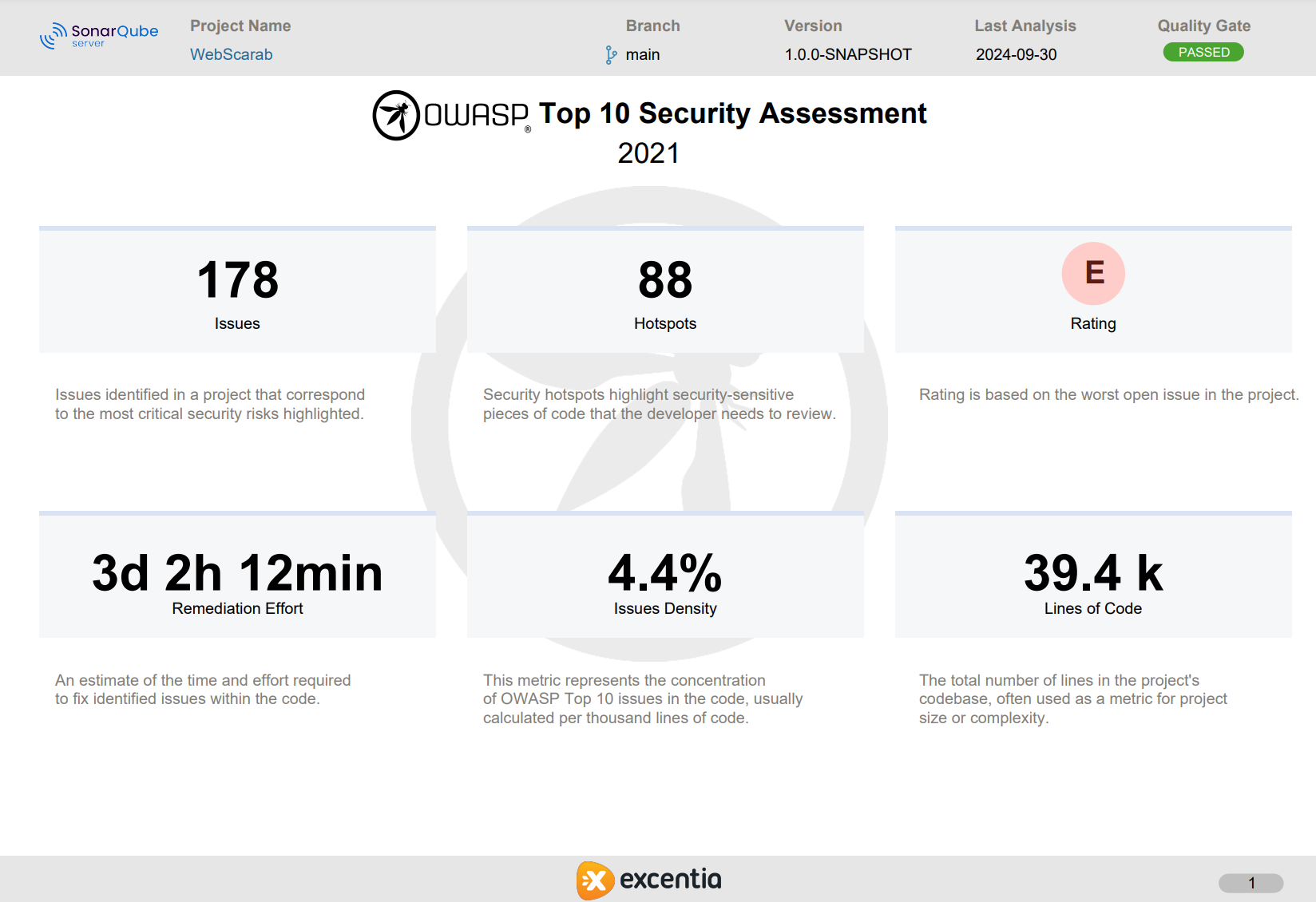 SonarQube Connector for Jira Cloud OWASP Top 10 PDF