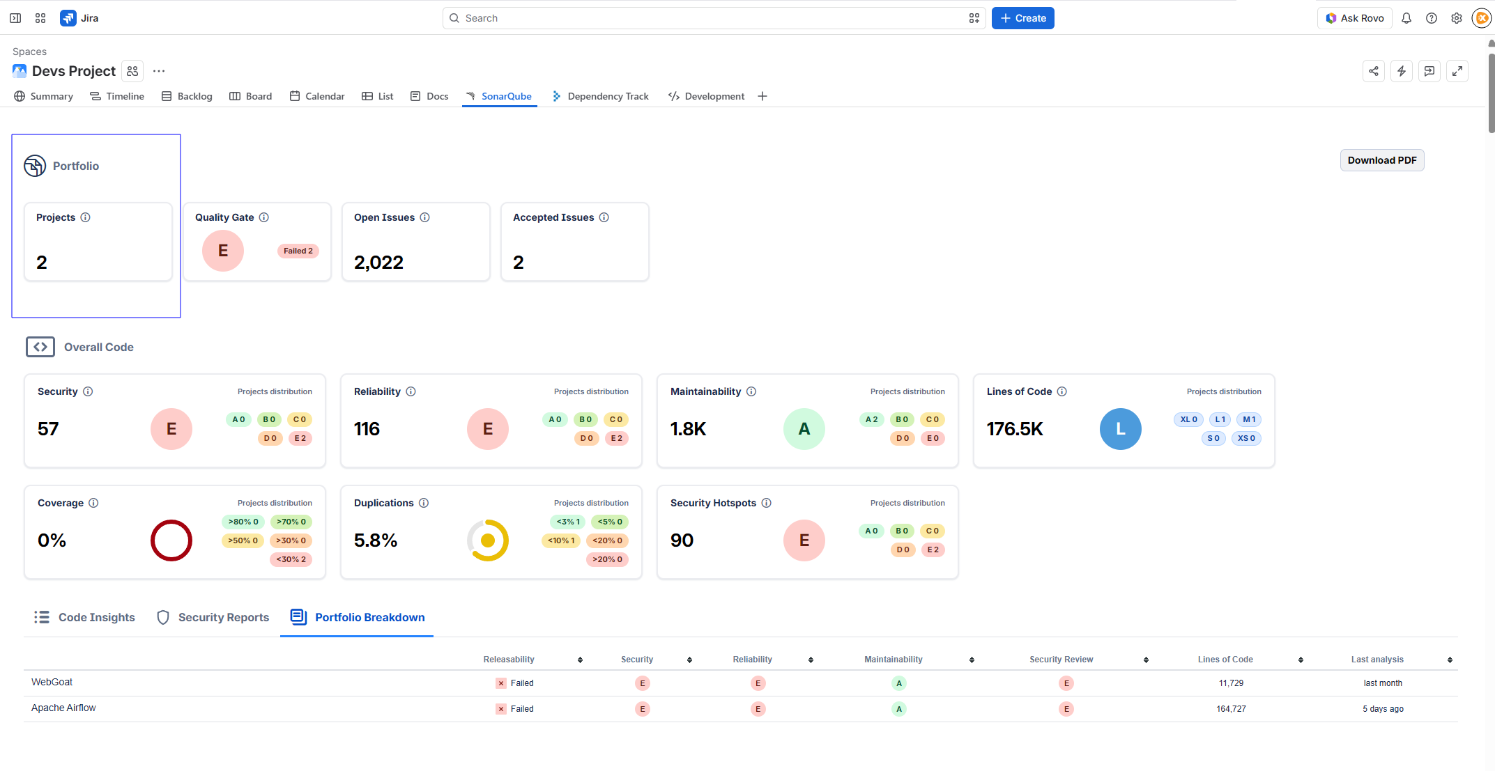Cronograma en Jira para el seguimiento del progreso del proyecto