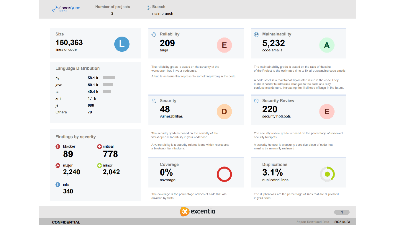 PDF report of project quality status in SonarQube