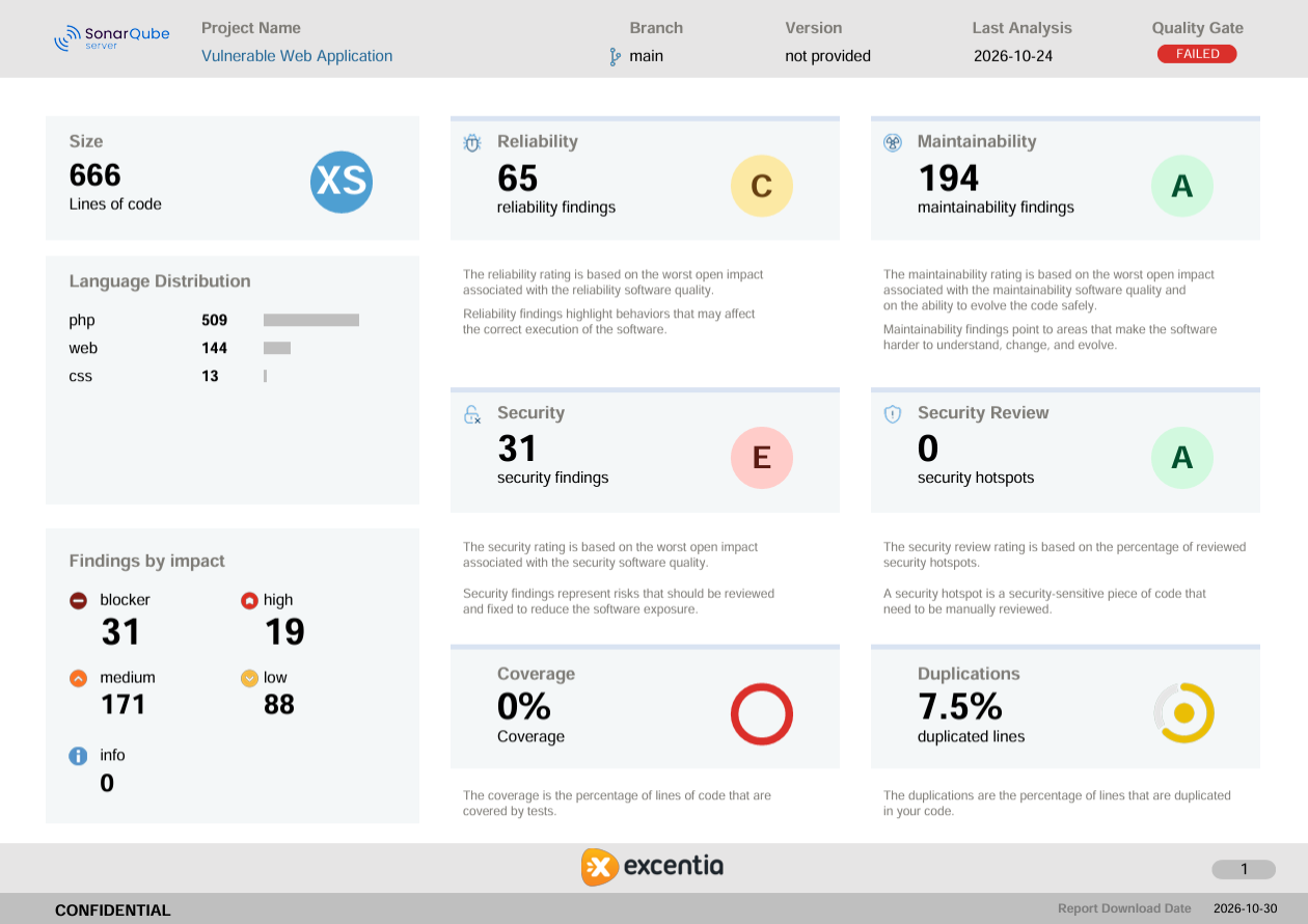 Ejemplo de informe en PDF del SonarQube Connector for Jira