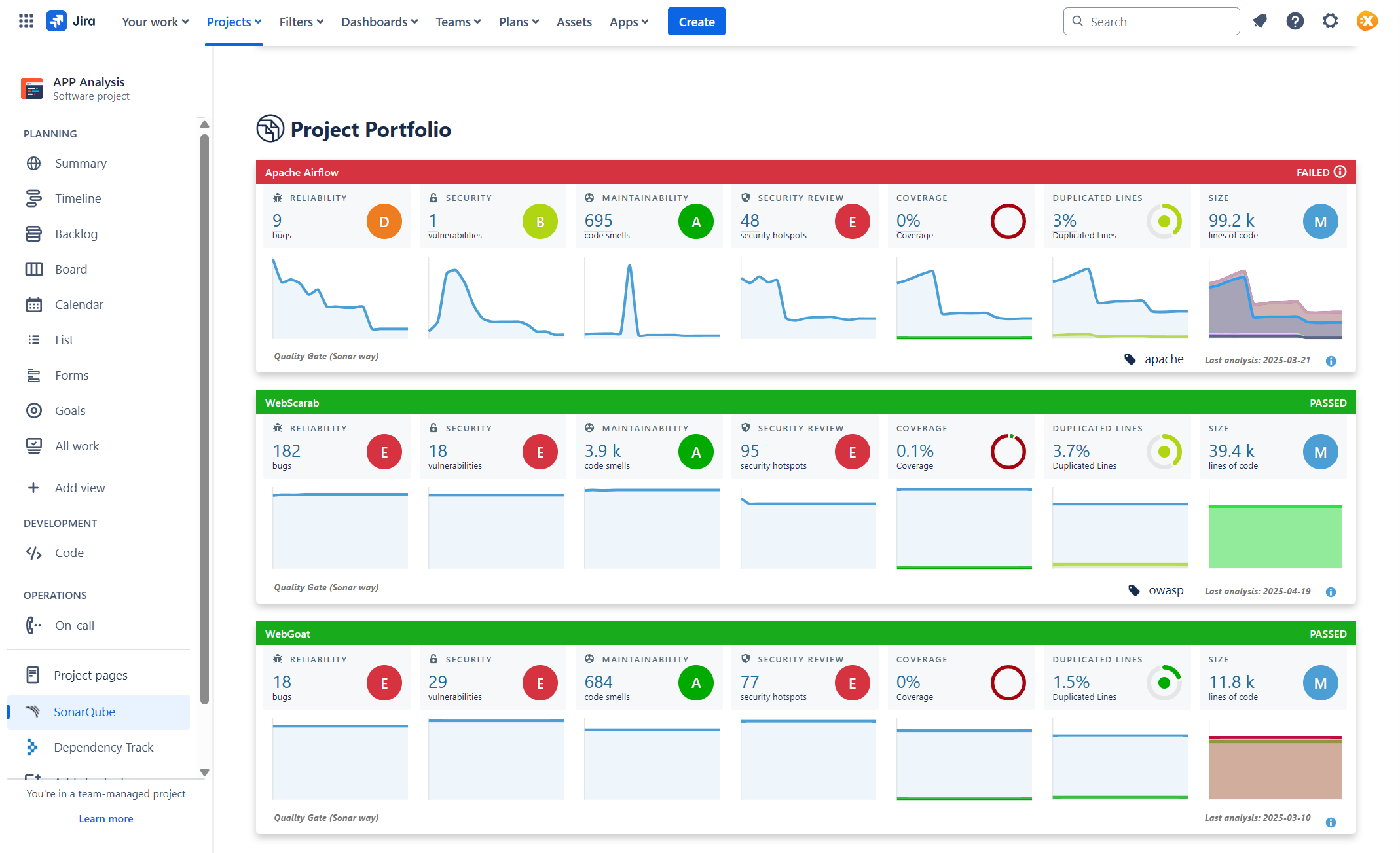 Project progress timeline in Jira
