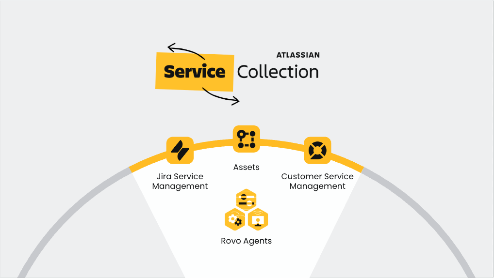 Aplicaciones incluidas en la Service Collection