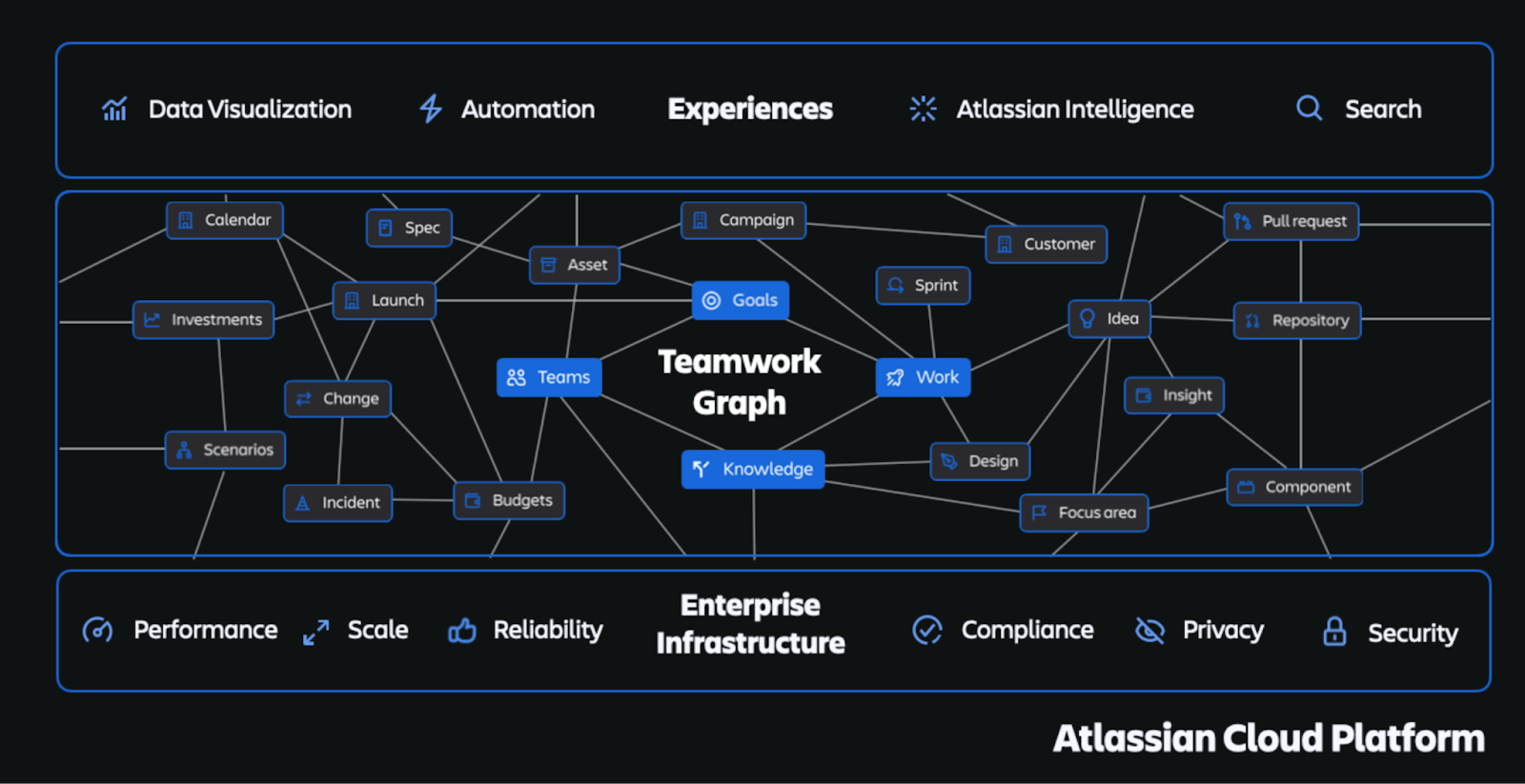 Teamwork Graph Atlassian