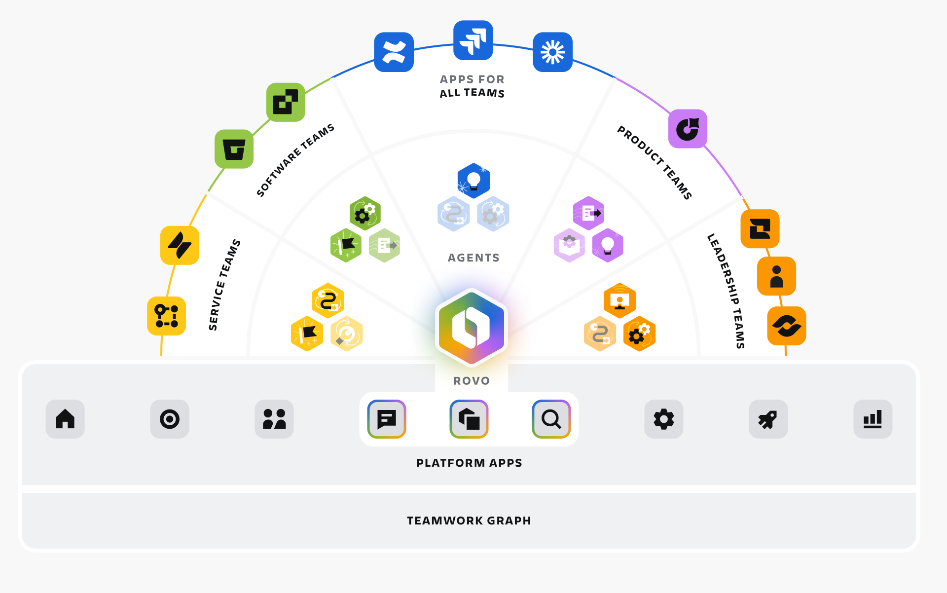 Estructura de aplicaciones de Atlassian