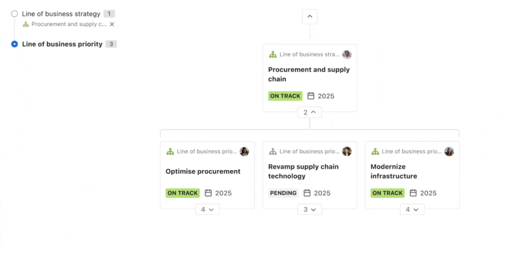 Mapa de áreas de enfoque en Atlassian Focus