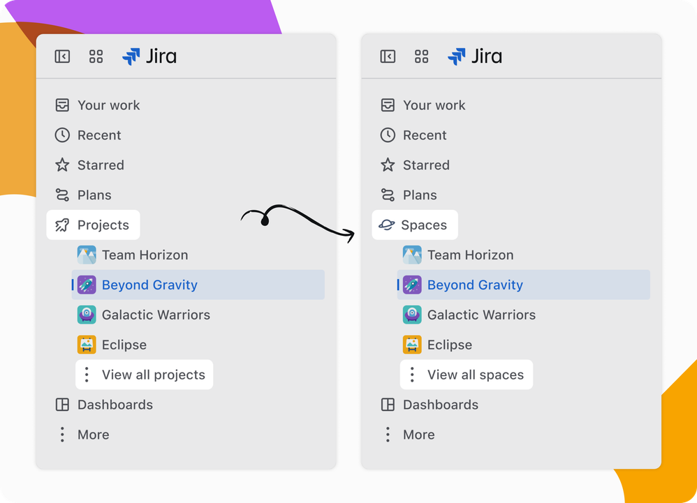 Space in Jira