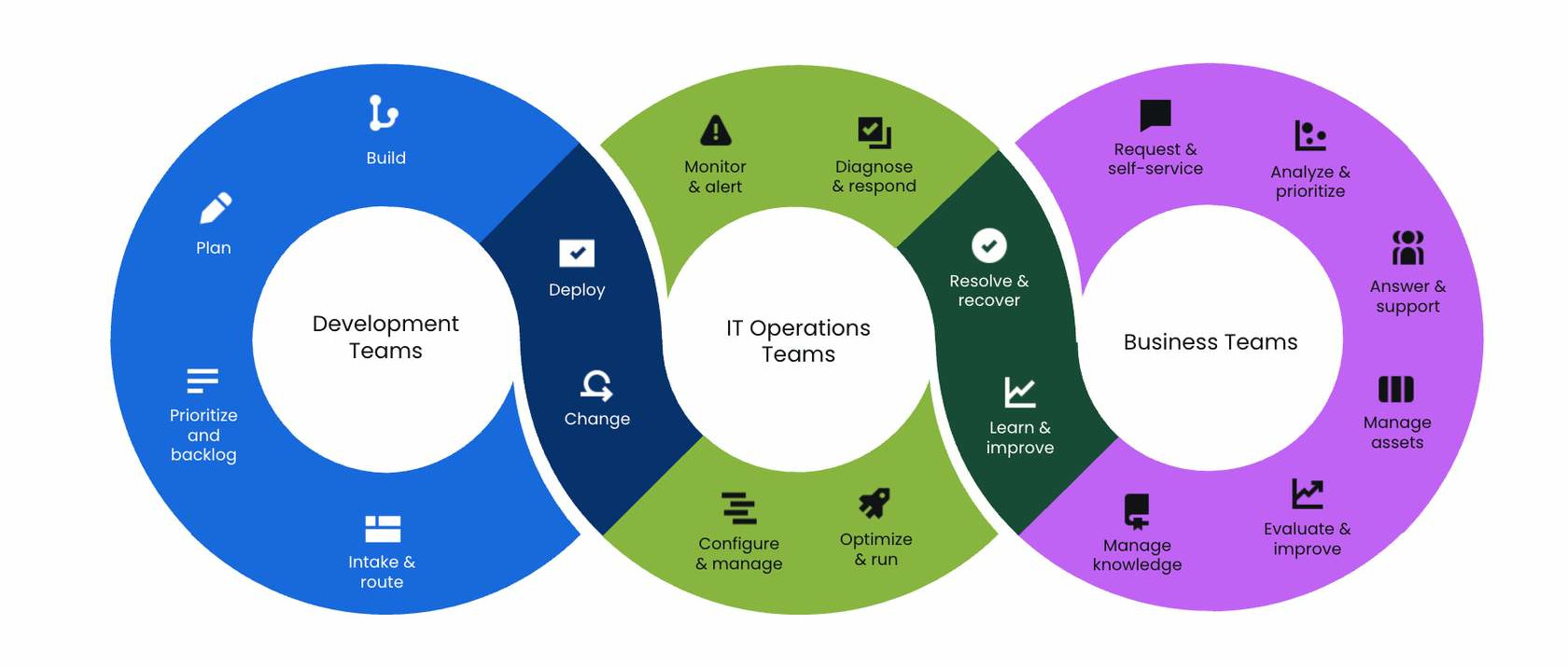 Qué es Jira Service Management