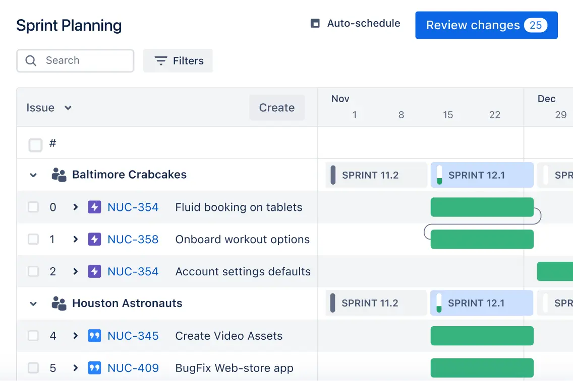 Vista de cronograma en Jira