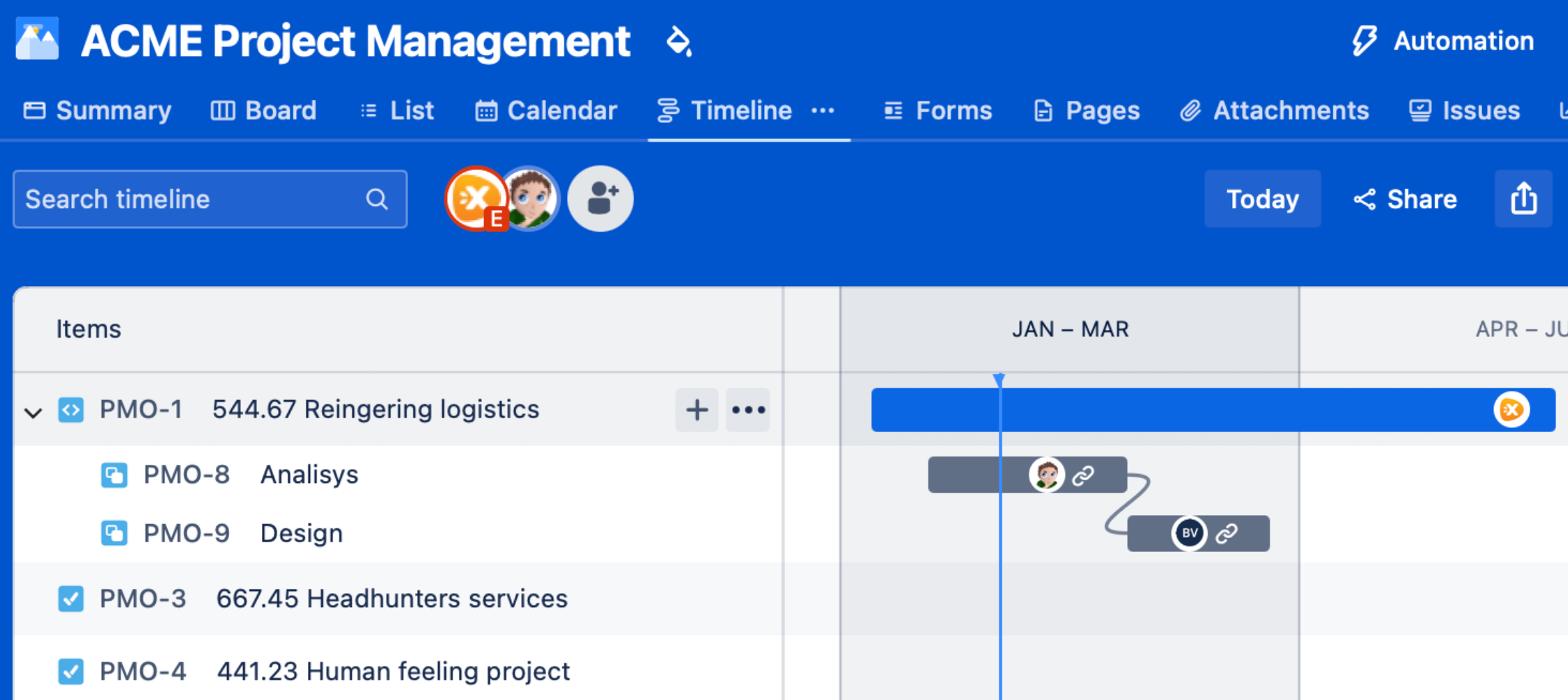 Project Management Jira PMO