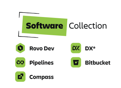 Cronograma en Jira para el seguimiento del progreso del proyecto
