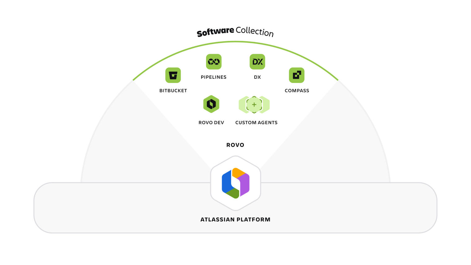 Aplicaciones incluidas en la Software Collection