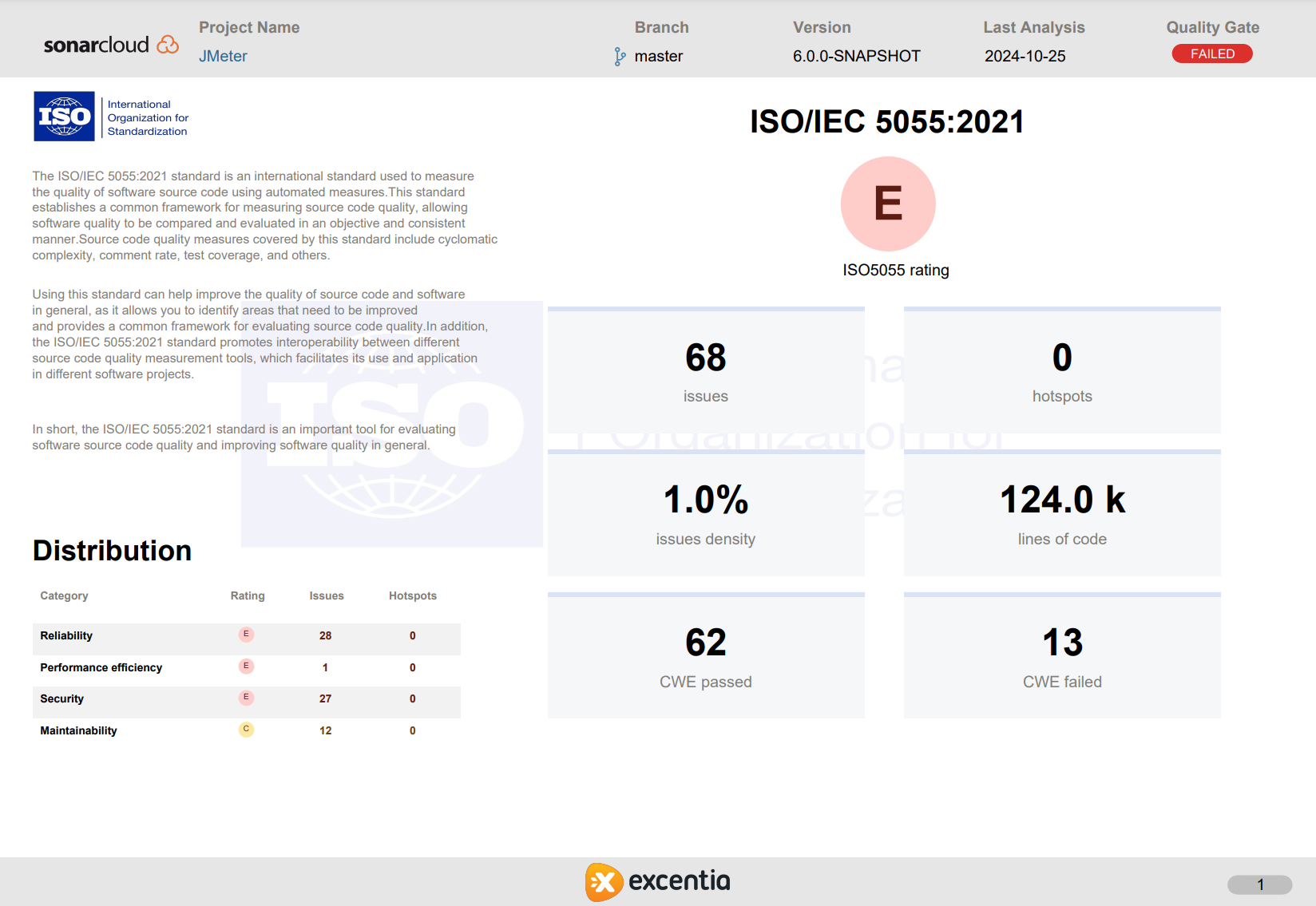 Ejemplo report ISO 5055 excentia