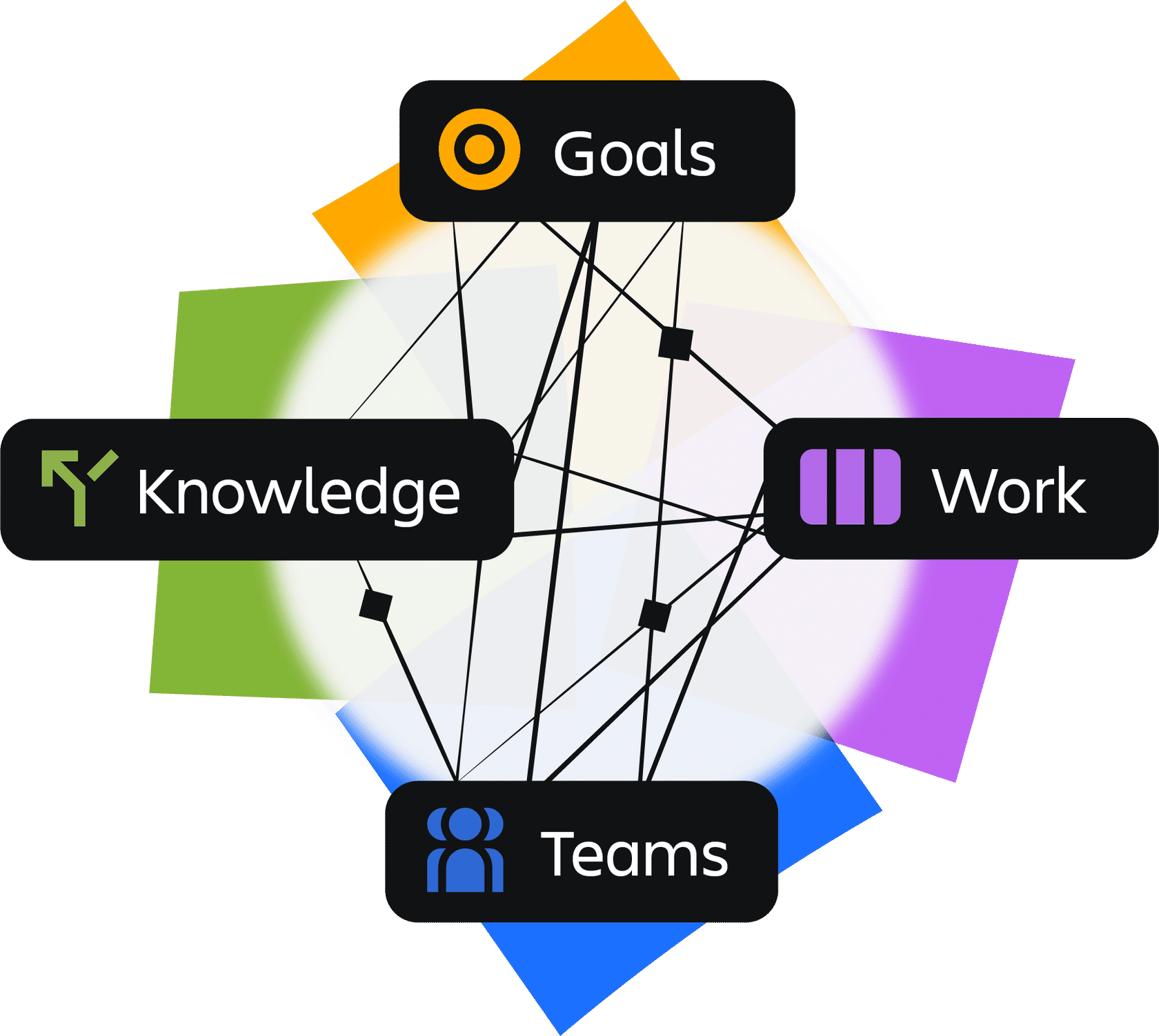Teamwork Graph de Atlassian