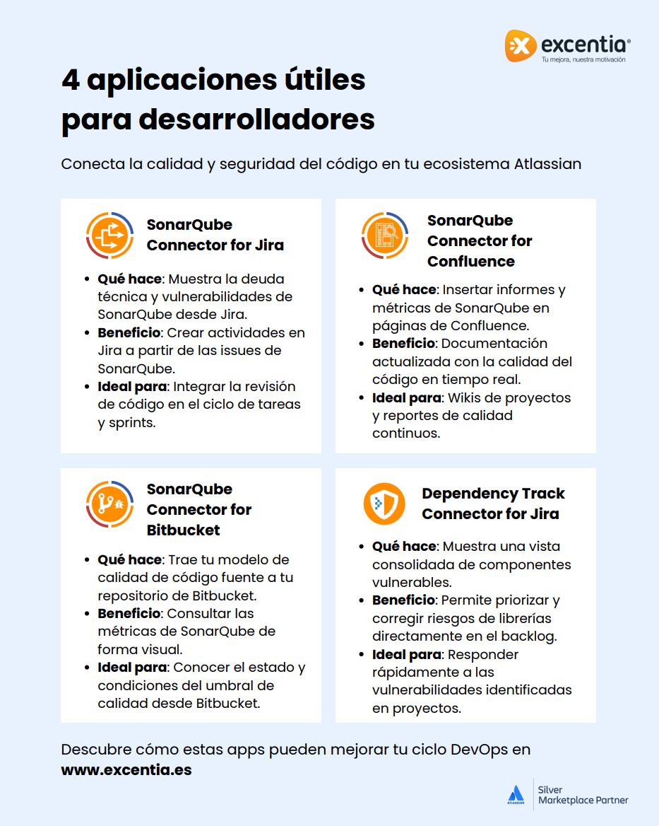 4 aplicaciones utiles para desarrolladores