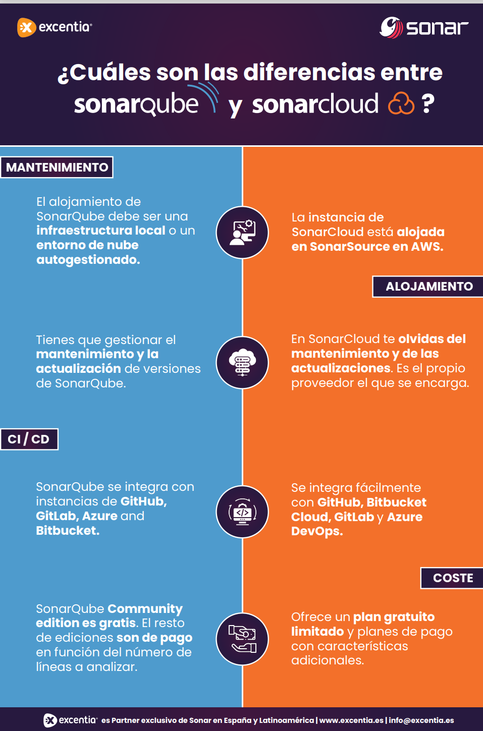 Diferencias SonarQube y SonarQube Cloud