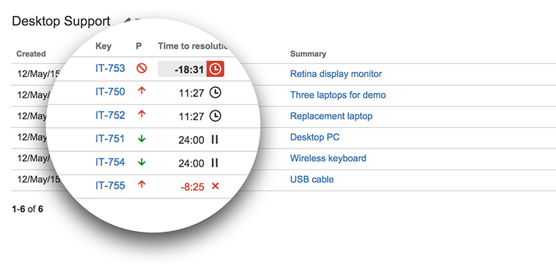 Configuración SLA en Jira Service Desk