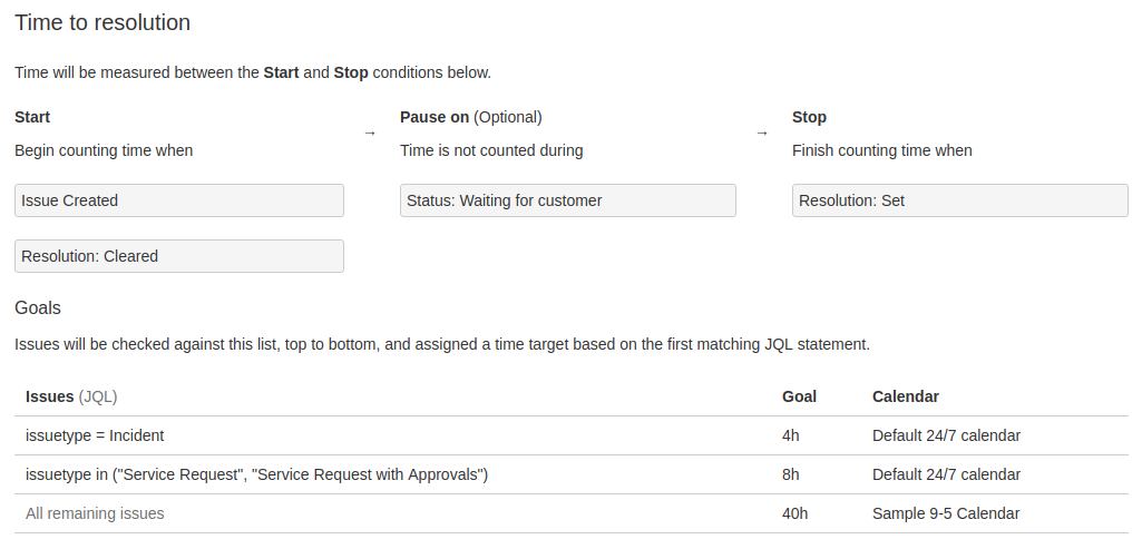 Configuración SLA en Jira Service Desk