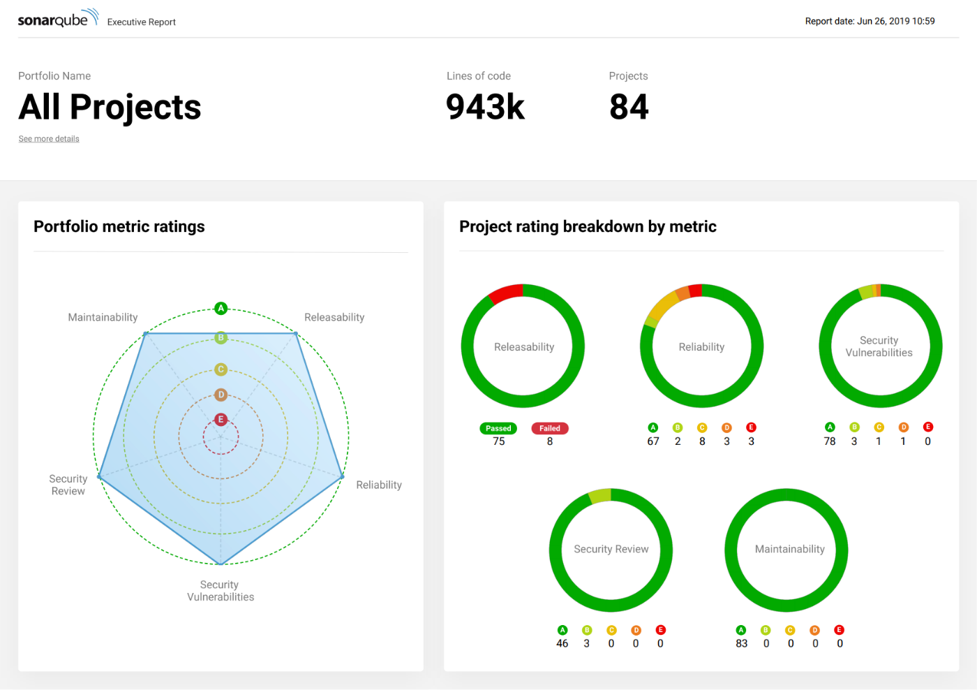 Muestra de la funcionalidad injection flaws