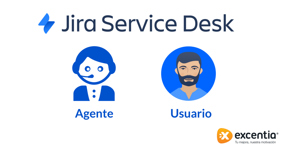 Representación gráfica de los roles que existen en Jira Service Desk