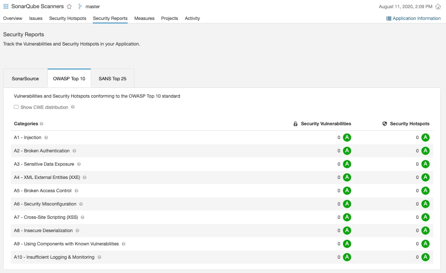 OWASP Top 10