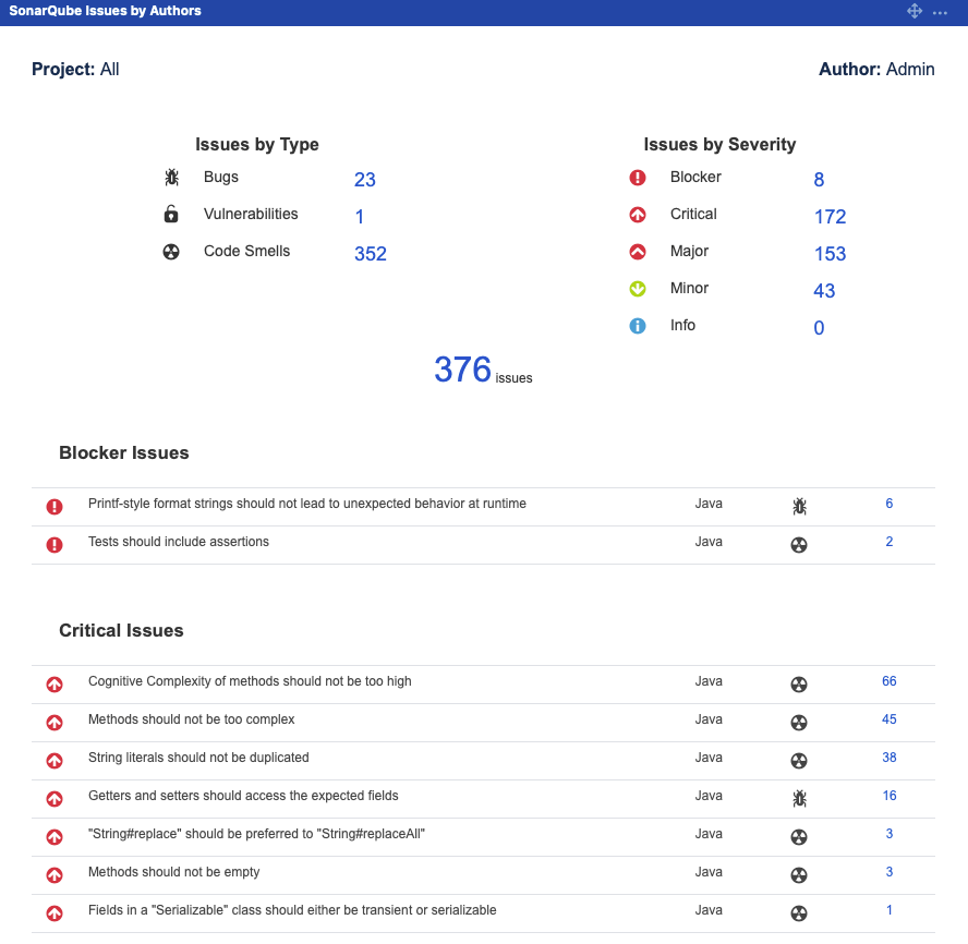 Nuevo gadget para SonarQube Connector for Jira