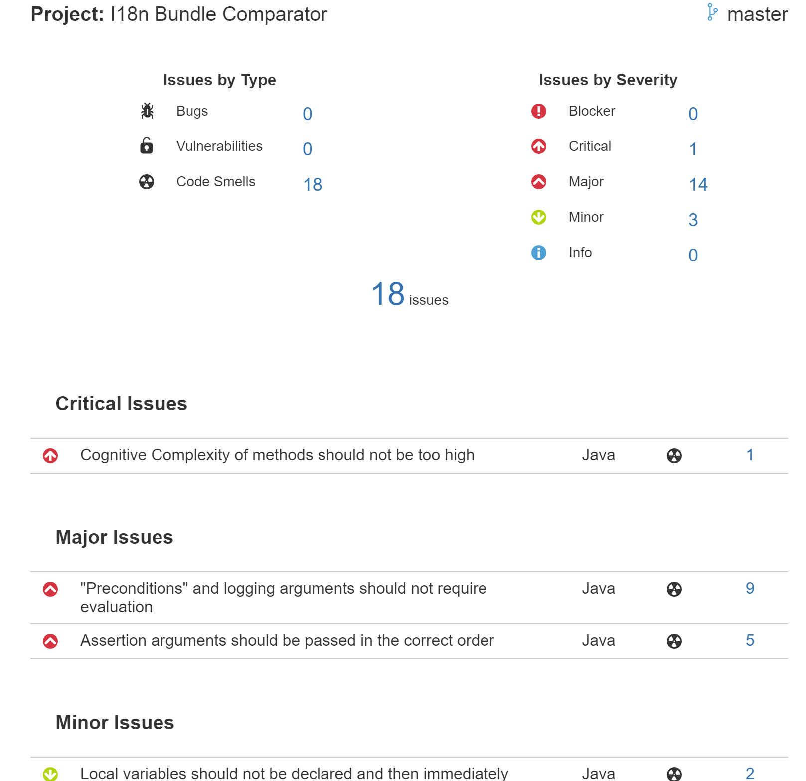 Ejemplo:cómo ver todas las issues de SonarQube por autor en Confluence