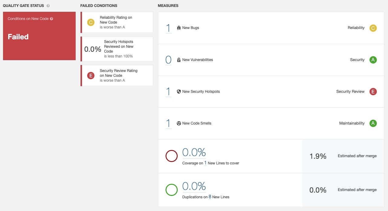 Proyectos en SonarQube y el resumen de las métricas