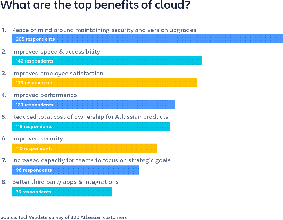 Lista beneficios Atlassian Cloud