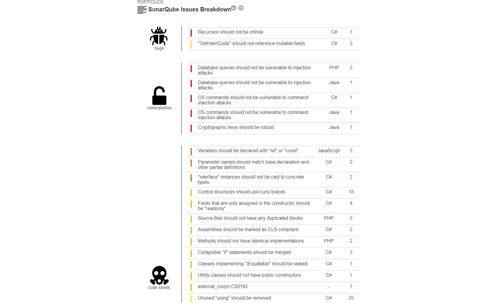 Ver todas las severidades de SonarCloud y SonarQube en Confluence