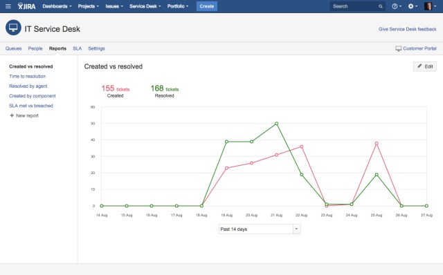 Jira Service Management - Crear report