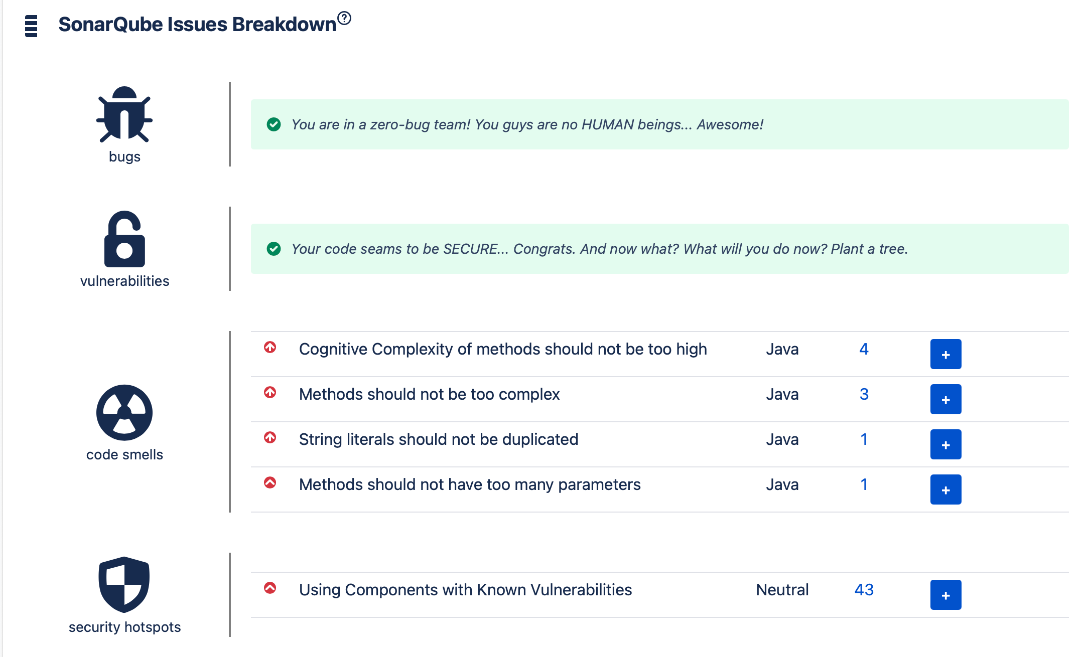 Issue breakdown de tus proyectos de SonarCloud y SonarQube en el report en Jira