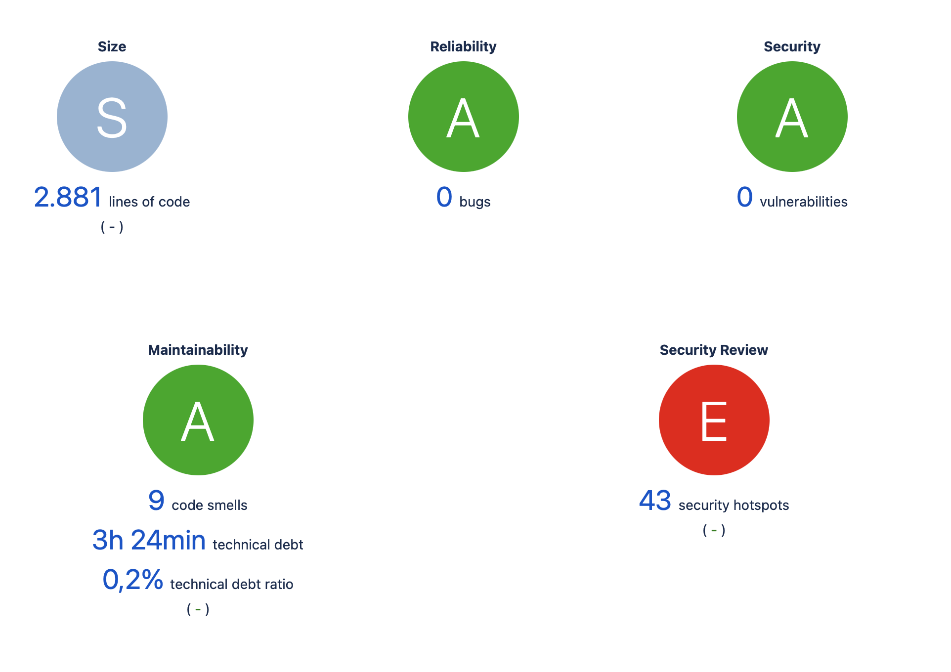 Security hotspots de tus proyectos de SonarCloud y SonarQube en el report en Jira