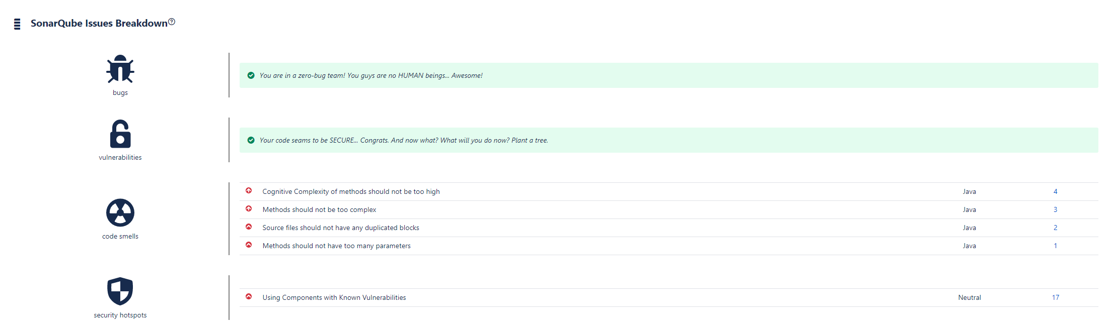 Issue breakdown de tus proyectos de SonarCloud y SonarQube en el report en Confluence