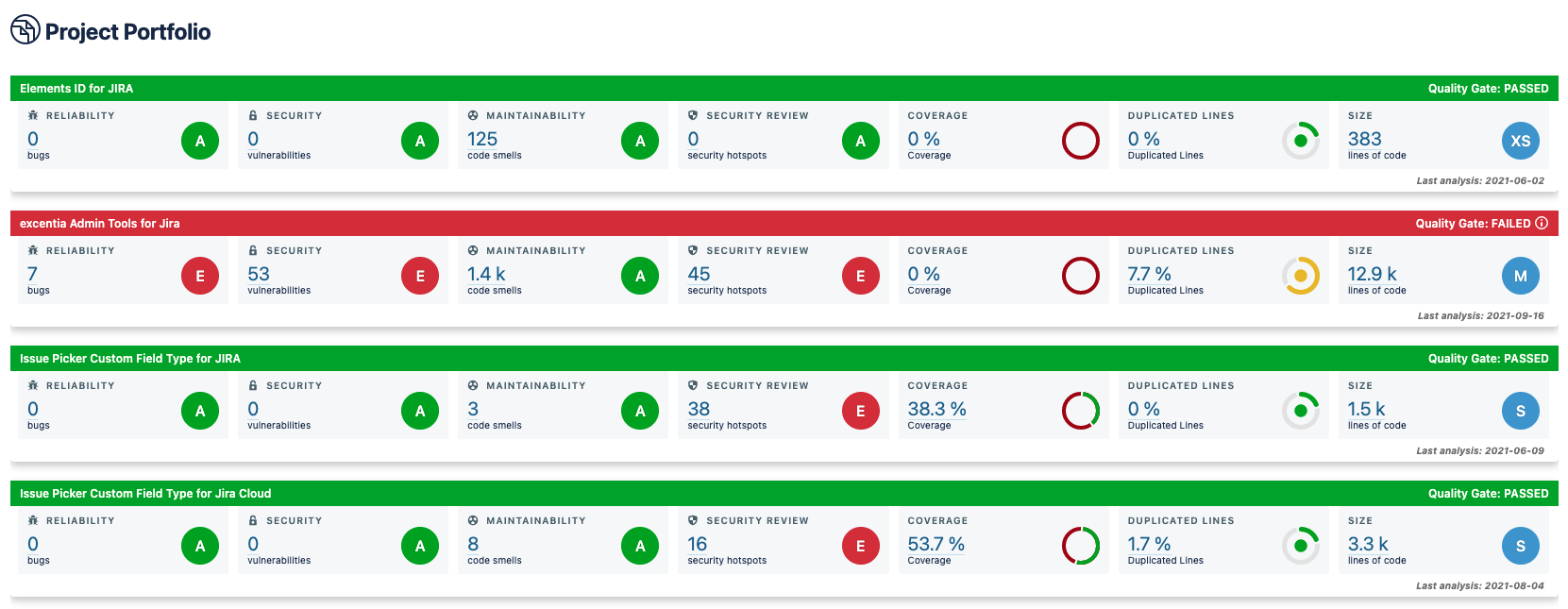 Issue breakdown de tus proyectos de SonarCloud y SonarQube en el report en Jira